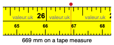 669 mm on a tape measure 669 millimeters on a tape measure