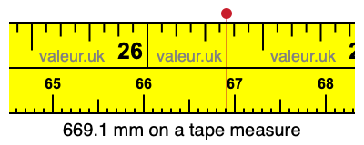 669.1 mm on a tape measure 669.1 millimeters on a tape measure