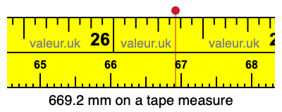669.2 millimeters on a tape measure