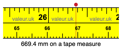 669.4 mm on a tape measure 669.4 millimeters on a tape measure