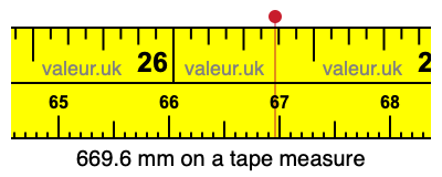 669.6 mm on a tape measure 669.6 millimeters on a tape measure