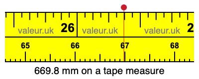 669.8 millimeters on a tape measure