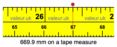 669.9 millimeters on a tape measure