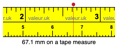 67.1 mm on a tape measure 67.1 millimeters on a tape measure