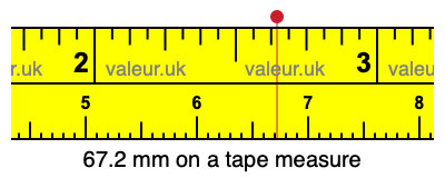 67.2 mm on a tape measure 67.2 millimeters on a tape measure