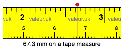 67.3 mm on a tape measure 67.3 millimeters on a tape measure