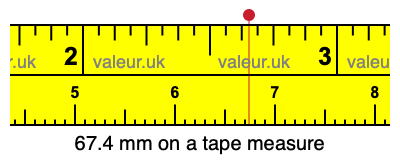 67.4 mm on a tape measure 67.4 millimeters on a tape measure