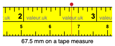 67.5 mm on a tape measure 67.5 millimeters on a tape measure