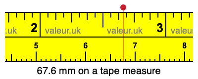 67.6 mm on a tape measure 67.6 millimeters on a tape measure