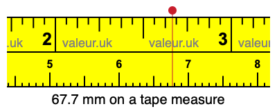 67.7 mm on a tape measure 67.7 millimeters on a tape measure