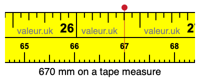 670 mm on a tape measure 670 millimeters on a tape measure