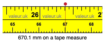 670.1 mm on a tape measure 670.1 millimeters on a tape measure