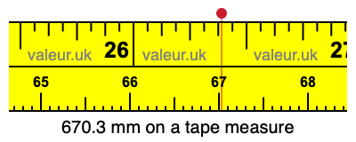 670.3 mm on a tape measure 670.3 millimeters on a tape measure