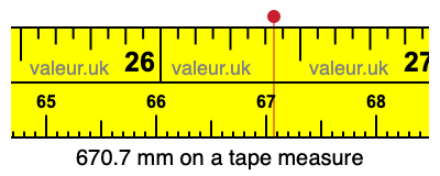 670.7 mm on a tape measure 670.7 millimeters on a tape measure