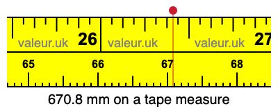 670.8 mm on a tape measure 670.8 millimeters on a tape measure