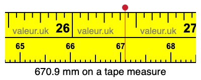670.9 mm on a tape measure 670.9 millimeters on a tape measure