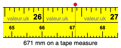 671 mm on a tape measure 671 millimeters on a tape measure