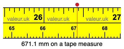 671.1 mm on a tape measure 671.1 millimeters on a tape measure