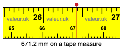 671.2 mm on a tape measure 671.2 millimeters on a tape measure