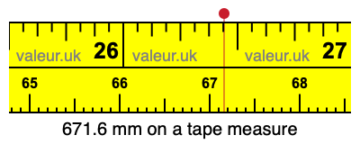 671.6 mm on a tape measure 671.6 millimeters on a tape measure