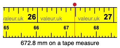 672.8 mm on a tape measure 672.8 millimeters on a tape measure