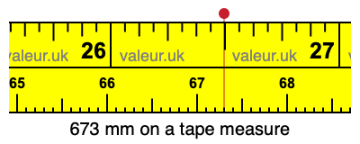 673 millimeters on a tape measure