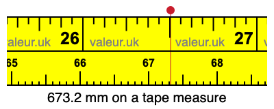 673.2 millimeters on a tape measure