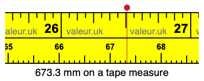 673.3 millimeters on a tape measure