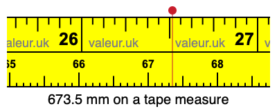 673.5 mm on a tape measure 673.5 millimeters on a tape measure
