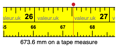 673.6 millimeters on a tape measure