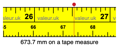 673.7 millimeters on a tape measure