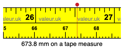 673.8 millimeters on a tape measure