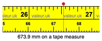 673.9 mm on a tape measure 673.9 millimeters on a tape measure