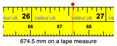 674.5 millimeters on a tape measure