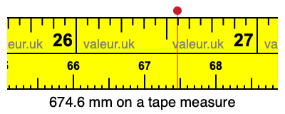 674.6 millimeters on a tape measure