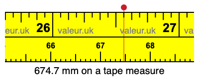 674.7 millimeters on a tape measure