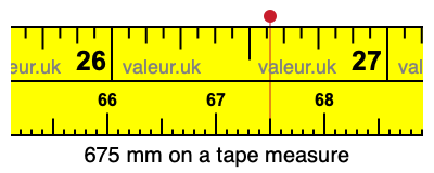 675 mm on a tape measure 675 millimeters on a tape measure
