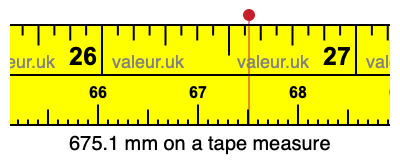 675.1 mm on a tape measure 675.1 millimeters on a tape measure