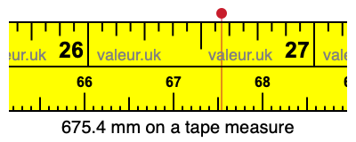 675.4 mm on a tape measure 675.4 millimeters on a tape measure