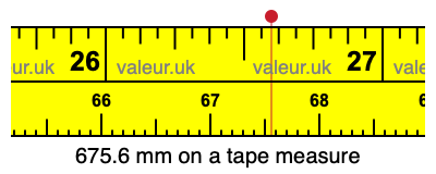 675.6 mm on a tape measure 675.6 millimeters on a tape measure