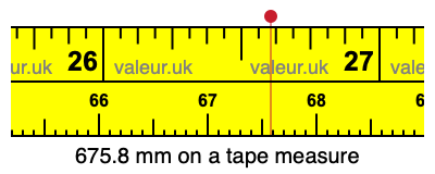 675.8 mm on a tape measure 675.8 millimeters on a tape measure