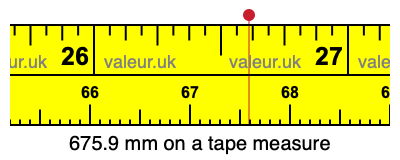 675.9 mm on a tape measure 675.9 millimeters on a tape measure
