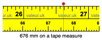 676 millimeters on a tape measure