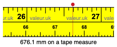 676.1 millimeters on a tape measure