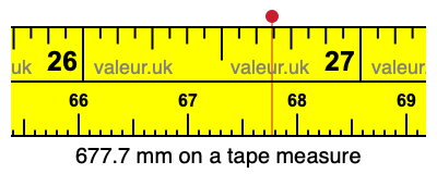 677.7 millimeters on a tape measure