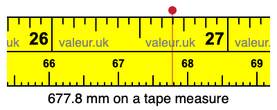 677.8 millimeters on a tape measure