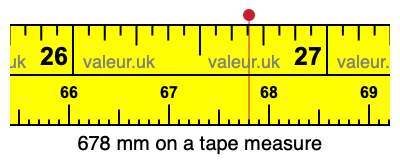 678 millimeters on a tape measure