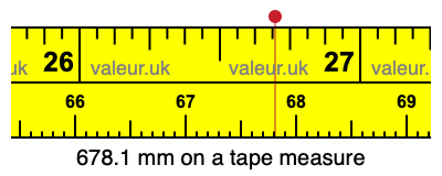 678.1 millimeters on a tape measure