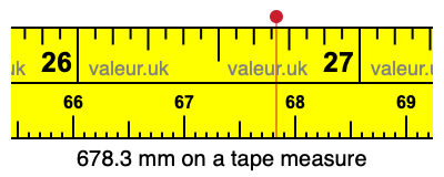 678.3 mm on a tape measure 678.3 millimeters on a tape measure
