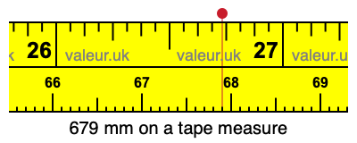 679 millimeters on a tape measure